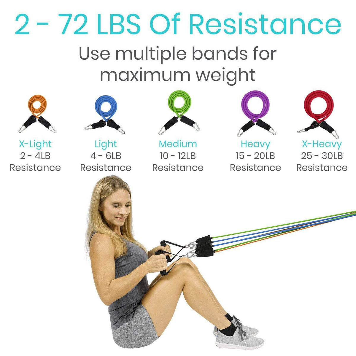 Using multiple resistance online bands