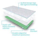 LVA1016LPNK Reusable Incontinence Pad